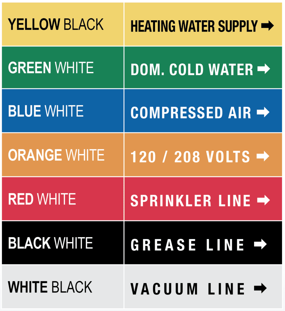 A seven row by two column chart showcasing the common colors and legends for the most popular kinds of pipe markers